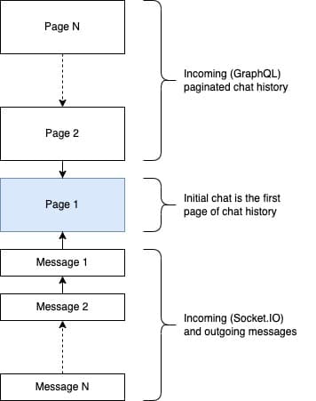 Proximity message array