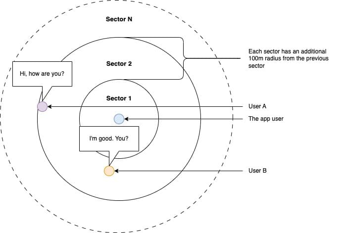 Proximity message array